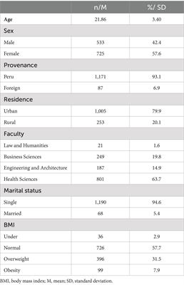 Sociodemographic aspects, beliefs about lifestyles, and religiosity as predictors of life satisfaction in Peruvian university students: a cross-sectional study